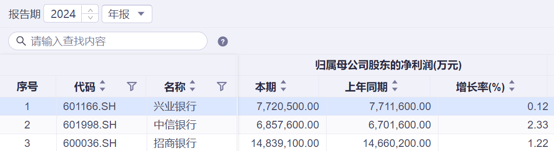 首批银行业绩快报来了 净息差新低净利润增速有所放缓-第2张图片