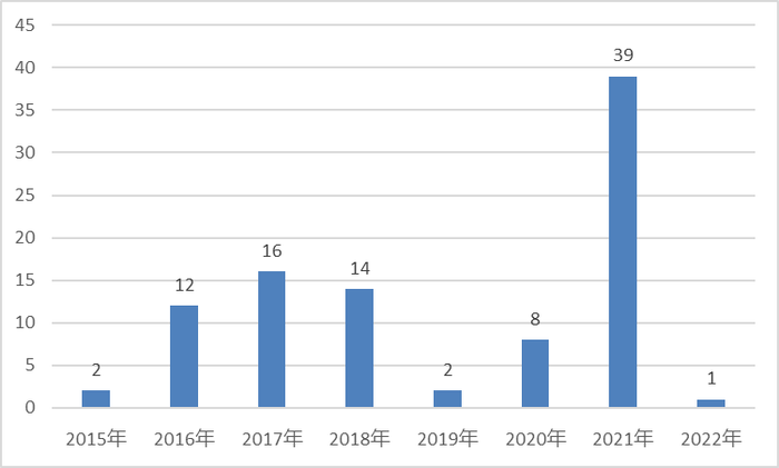 管理规模一降再降，昔日百亿私募泓澄投资怎么了？-第3张图片