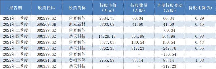 管理规模一降再降，昔日百亿私募泓澄投资怎么了？-第5张图片