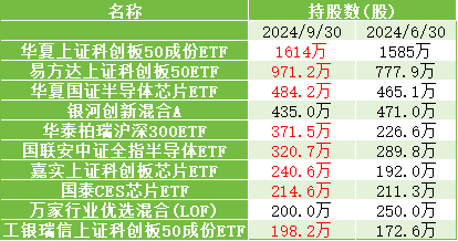 “股王”寒武纪，没守住3000亿-第3张图片