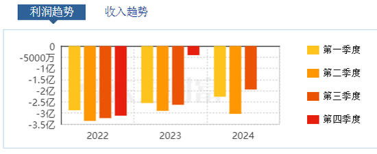 “股王”寒武纪，没守住3000亿-第4张图片