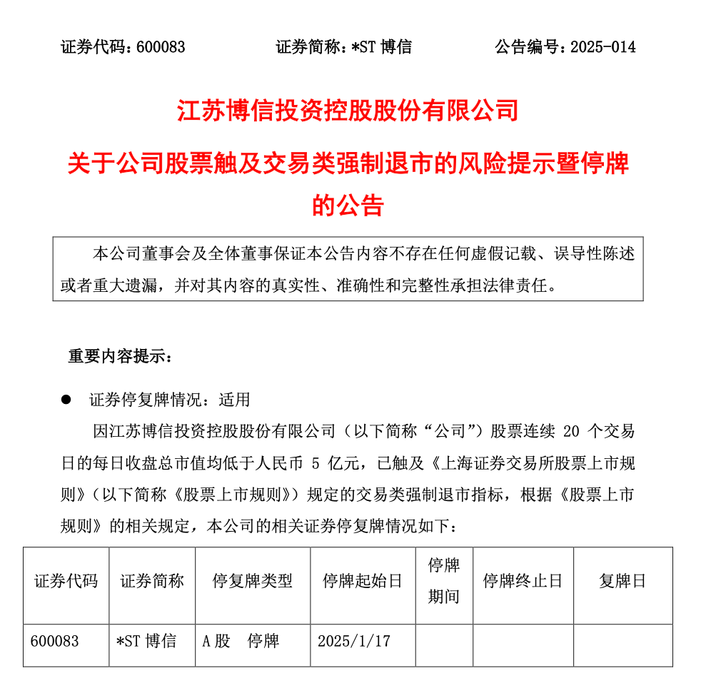 *ST博信触及退市指标，1月17日起停牌-第1张图片
