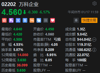 午评：港股恒指涨0.17% 恒生科指涨1.26%中芯国际大涨逾10%-第5张图片