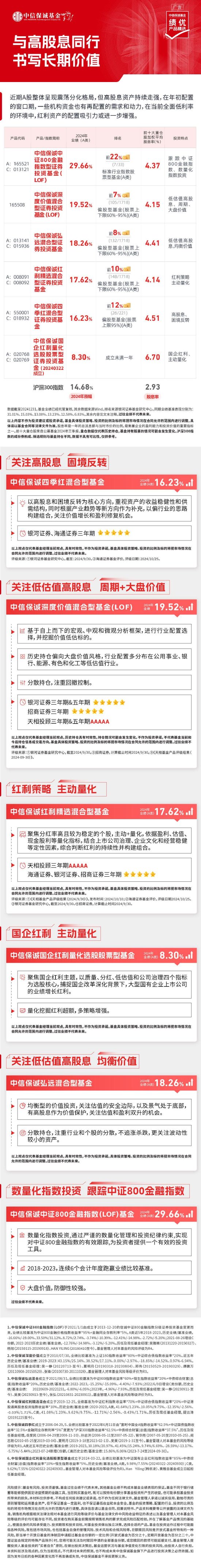 中信保诚基金绩优产品精选③︱与高股息同行 书写长期价值-第1张图片