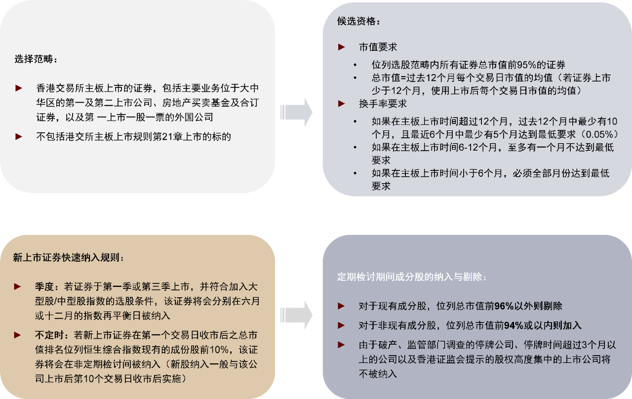 恒指成份股调整在即 机构称蔚来和泡泡玛特等股有望入围-第2张图片