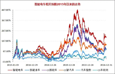 或于今日发布！市场期待汽车购新补贴细则，智能电动车ETF（516380）盘中涨超1%-第2张图片
