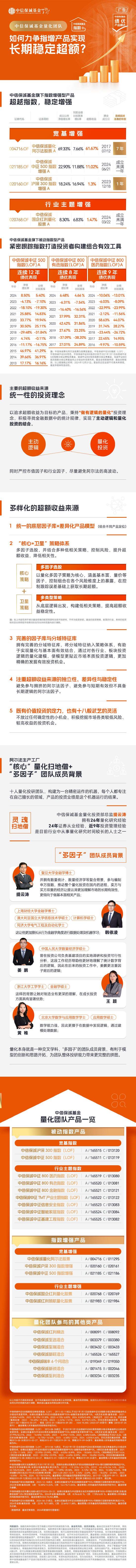 中信保诚基金绩优产品精选④︱如何力争指增产品实现长期稳定超额？-第1张图片