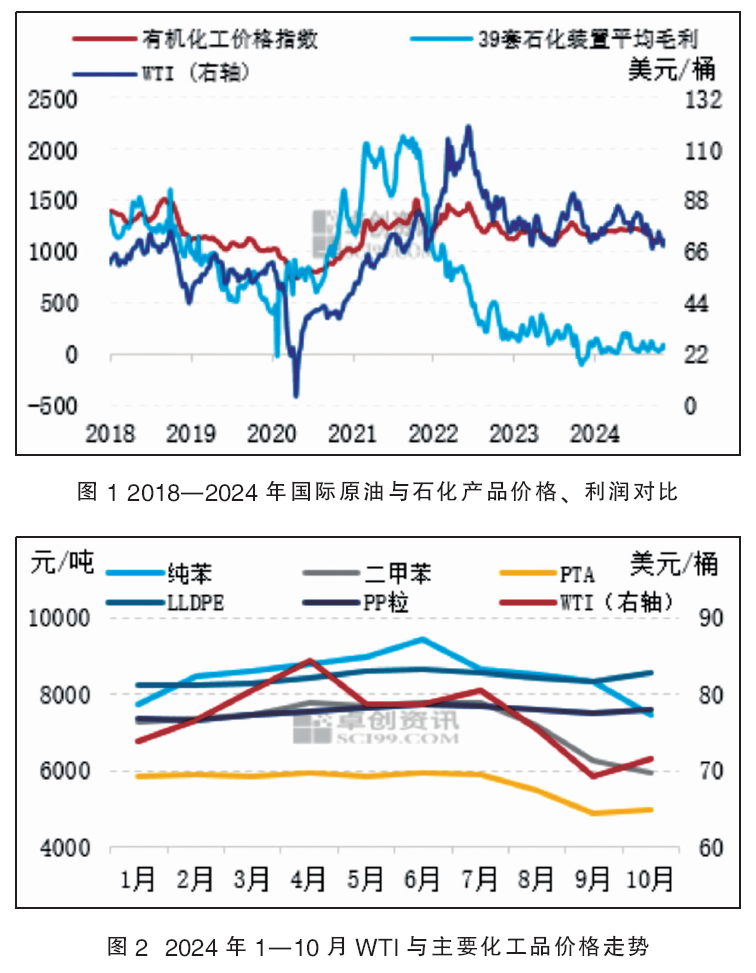 盘点2024|2025年石油化工品价格承压 盈利或逐渐改善-第1张图片