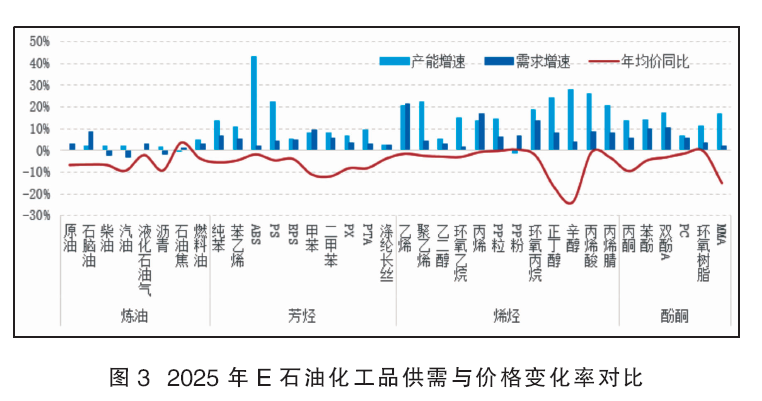 盘点2024|2025年石油化工品价格承压 盈利或逐渐改善-第2张图片