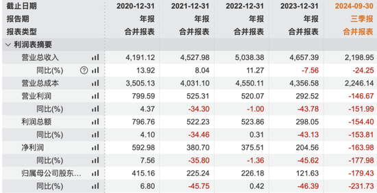 传闻被带走，祝九胜深夜发朋友圈，债券暴跌27%：风雨飘摇的万科，会倒在2025年吗？-第4张图片