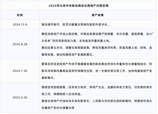传闻被带走，祝九胜深夜发朋友圈，债券暴跌27%：风雨飘摇的万科，会倒在2025年吗？-第5张图片