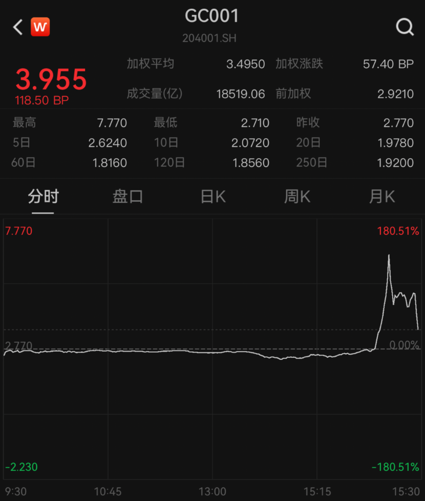 刚刚！突然飙升，发生了什么？-第1张图片