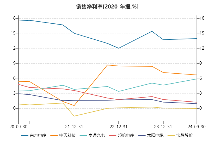 起帆电缆业绩预减逾60% 被奉为风电最佳成长性赛道的海缆标的当下质地如何？-第4张图片