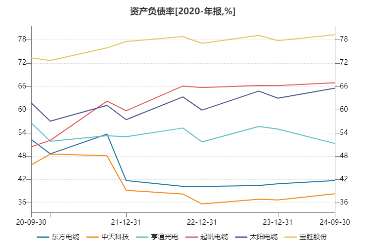 起帆电缆业绩预减逾60% 被奉为风电最佳成长性赛道的海缆标的当下质地如何？-第5张图片