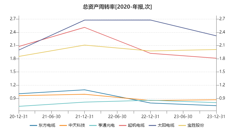 起帆电缆业绩预减逾60% 被奉为风电最佳成长性赛道的海缆标的当下质地如何？-第6张图片