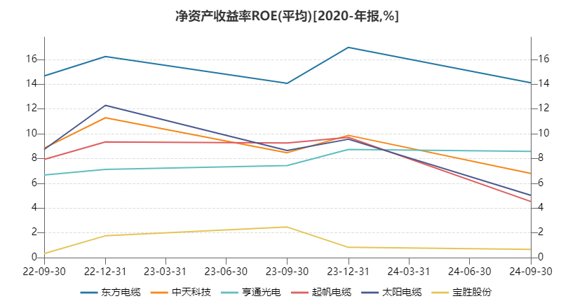 起帆电缆业绩预减逾60% 被奉为风电最佳成长性赛道的海缆标的当下质地如何？-第7张图片