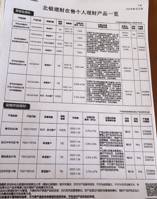 多家银行已上架“春节档”理财，收益率多上浮0.1个百分点-第1张图片