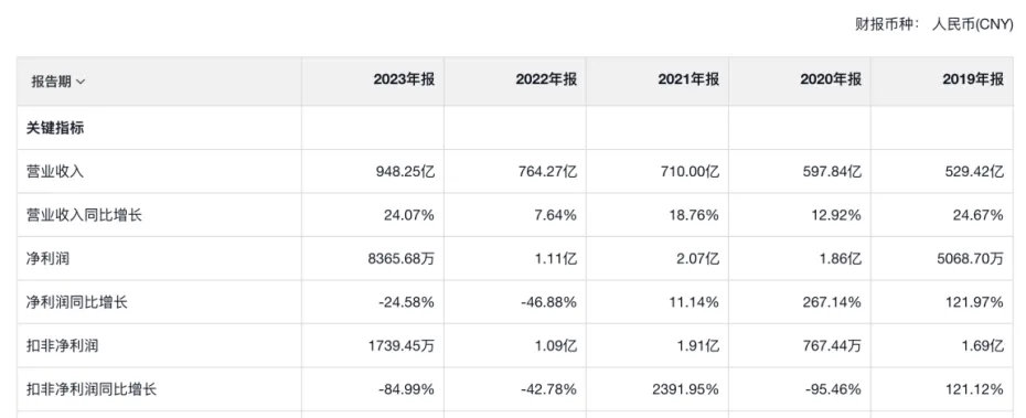900亿手机分销巨头，奋力求变-第3张图片