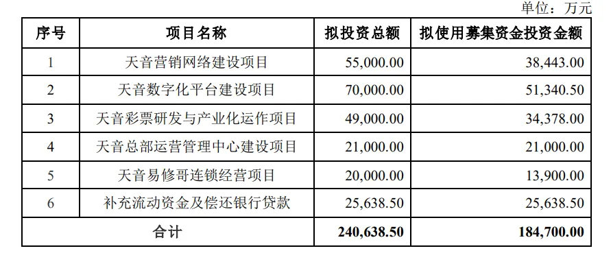 900亿手机分销巨头，奋力求变-第4张图片