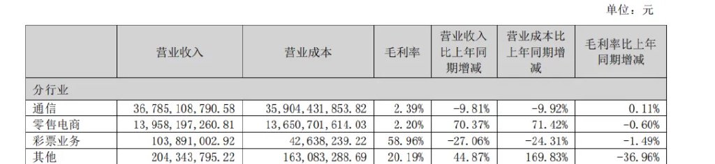 900亿手机分销巨头，奋力求变-第5张图片