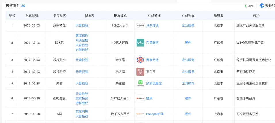 900亿手机分销巨头，奋力求变-第7张图片