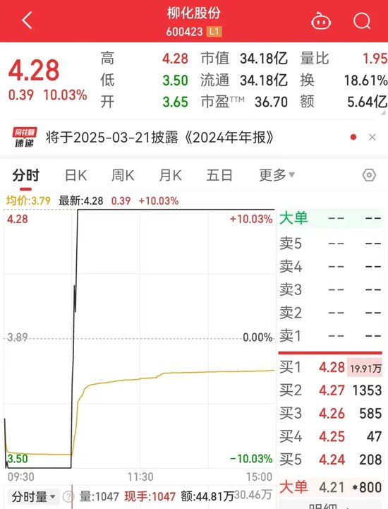 热门股突发“地天板”，知名游资下场！-第2张图片