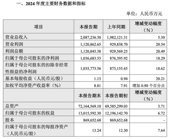 “券商一哥”，突然公告！-第2张图片