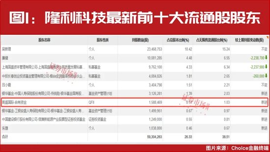高盛继续做多！新进重仓一股，上调多股目标价！-第1张图片