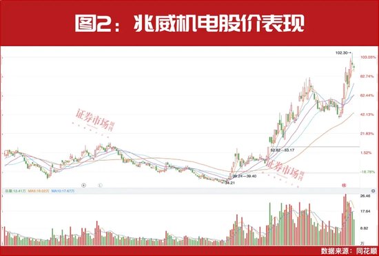 高盛继续做多！新进重仓一股，上调多股目标价！-第3张图片