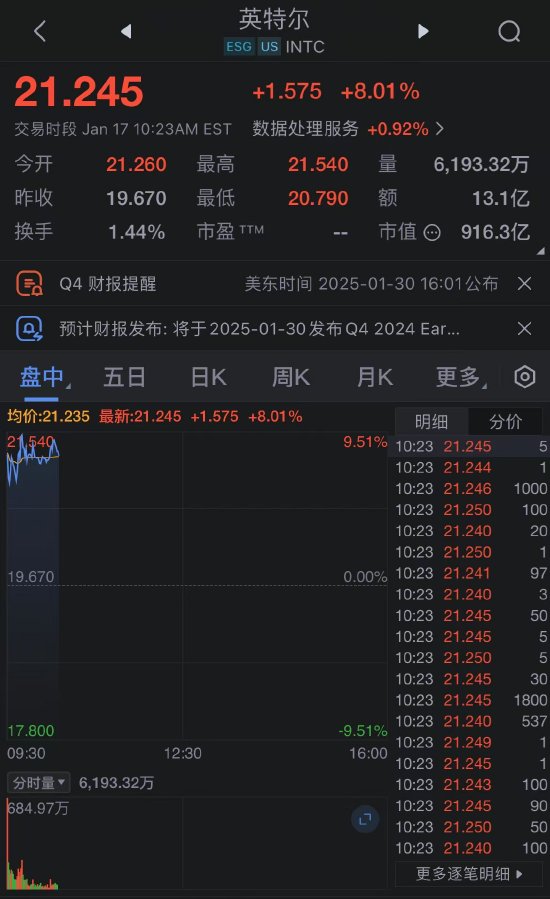 英特尔股价大涨 报道称该公司可能成为收购目标-第1张图片
