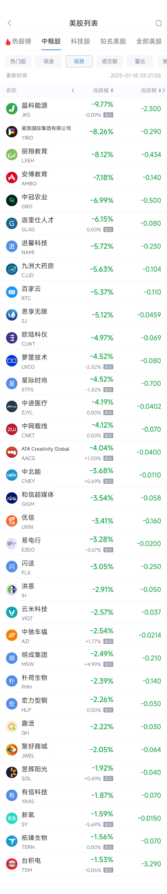周五热门中概股普涨 阿里巴巴涨3.26%，京东涨逾10%-第2张图片