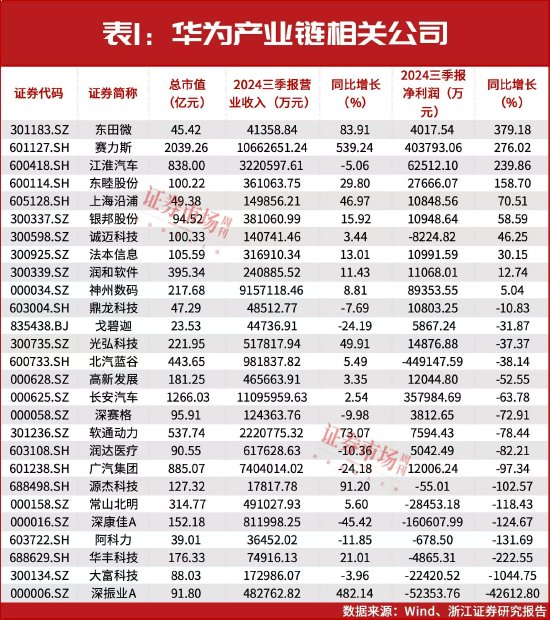 春节前后或迎来牛市行情主升浪-第1张图片