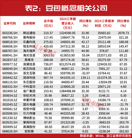 春节前后或迎来牛市行情主升浪-第2张图片
