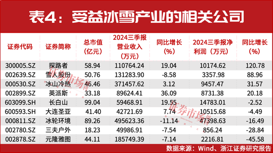 春节前后或迎来牛市行情主升浪-第4张图片