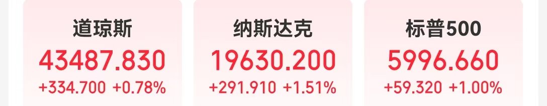 中国资产大涨，金龙指数涨超3%！英伟达市值一夜大增超7400亿元！耶伦称美国将启用非常规措施-第1张图片