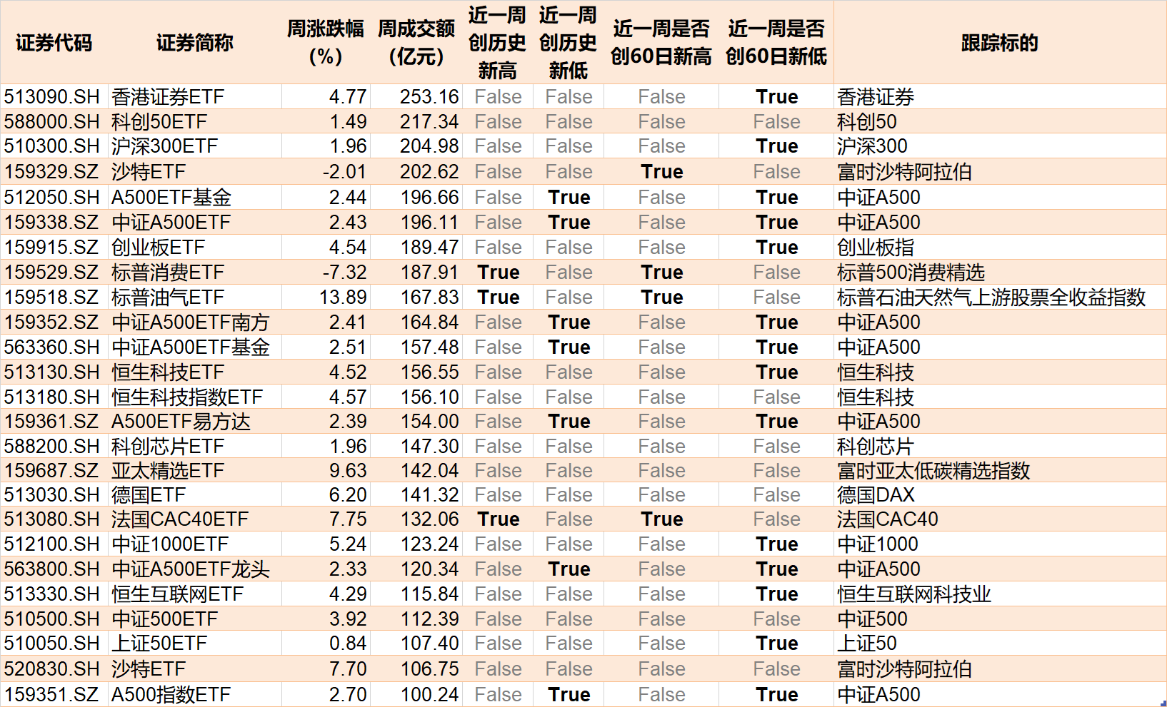 主力坐不住了！超百亿资金借道ETF追涨进场，这两只主题ETF正被疯抢，份额创历史新高-第5张图片