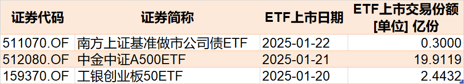 主力坐不住了！超百亿资金借道ETF追涨进场，这两只主题ETF正被疯抢，份额创历史新高-第6张图片
