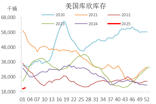 【市场聚焦】原油：还能继续涨吗-第3张图片