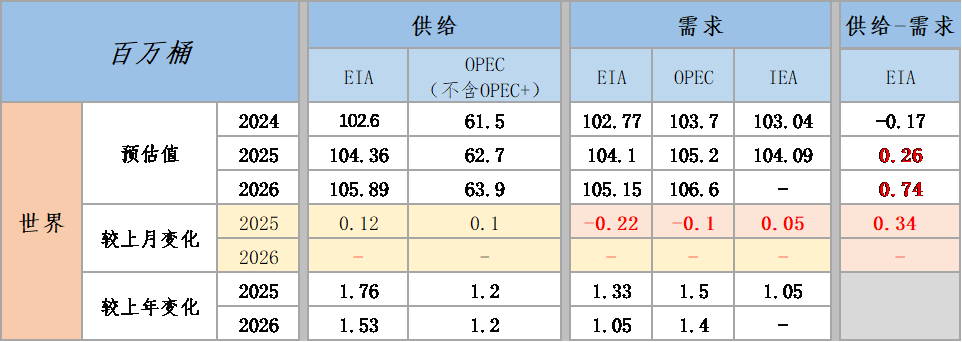 【市场聚焦】原油：还能继续涨吗-第4张图片