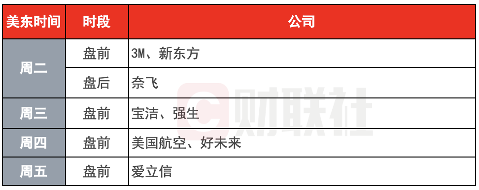 环球下周看点：特朗普正式开启第二任期 达沃斯世界经济论坛举行-第1张图片