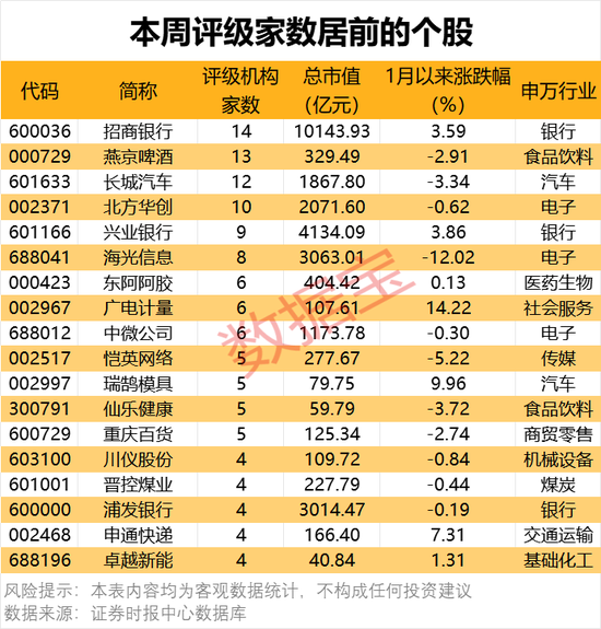 一批半导体龙头被盯上！机构最新发布-第1张图片