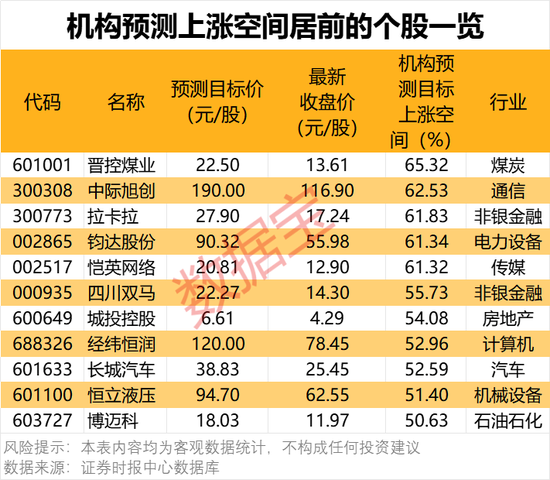 一批半导体龙头被盯上！机构最新发布-第6张图片
