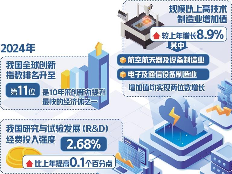 经济日报：“稳”有支撑 “进”有动力-第1张图片