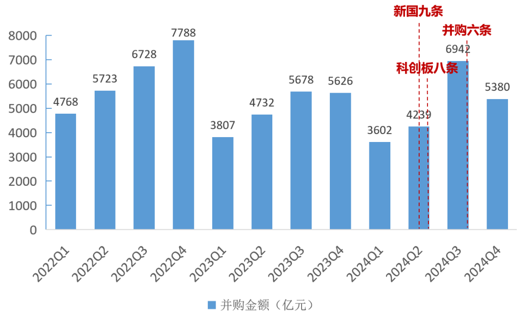 2024年A股并购市场概览：交易总额超2万亿，上市公司并购成功率创新高达93% ！-第2张图片
