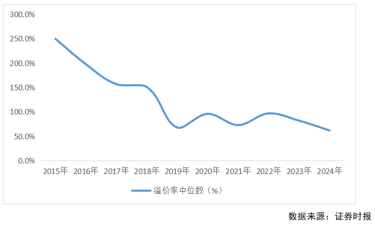 2024年A股并购市场概览：交易总额超2万亿，上市公司并购成功率创新高达93% ！-第7张图片