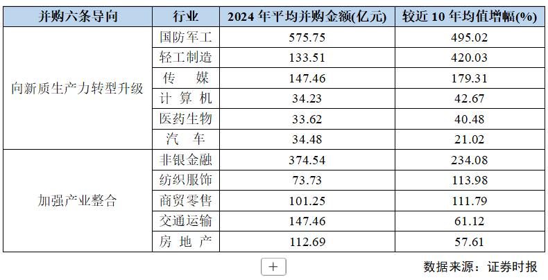 2024年A股并购市场概览：交易总额超2万亿，上市公司并购成功率创新高达93% ！-第8张图片