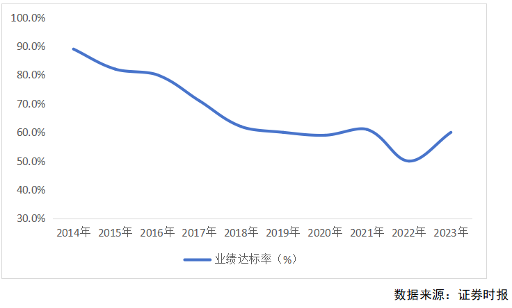 2024年A股并购市场概览：交易总额超2万亿，上市公司并购成功率创新高达93% ！-第9张图片