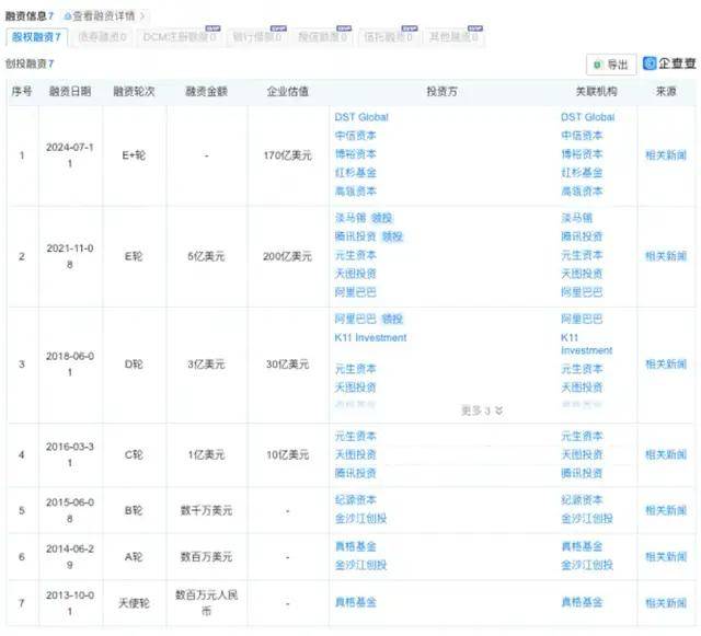 估值跌宕起伏，离上市还有多远？-第4张图片