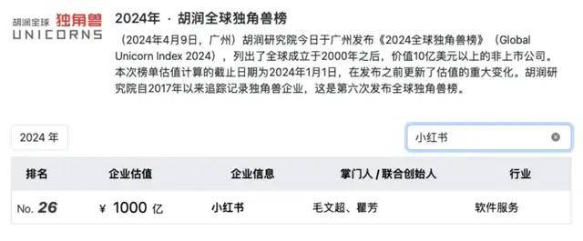 估值跌宕起伏，离上市还有多远？-第5张图片