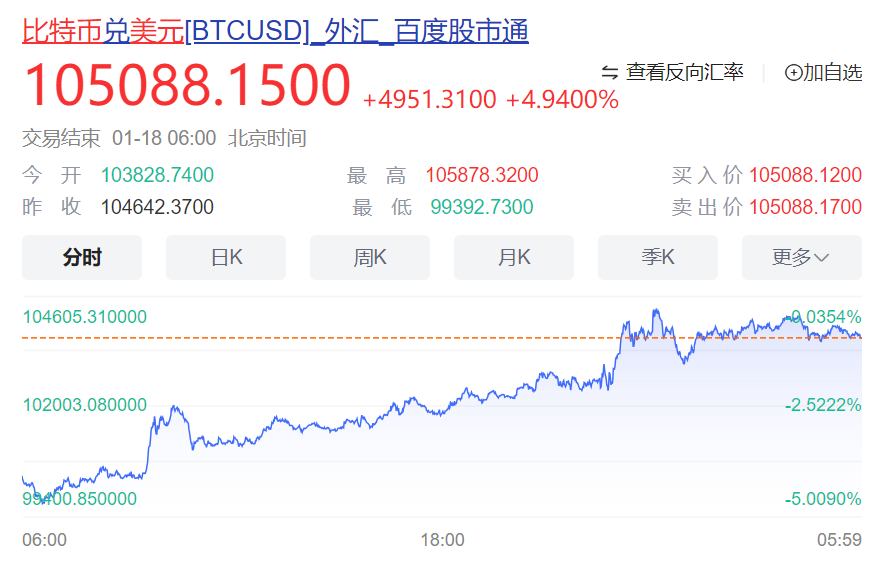 特朗普突然宣布：推出个人虚拟币！一度暴涨1250%，市值近300亿元-第5张图片